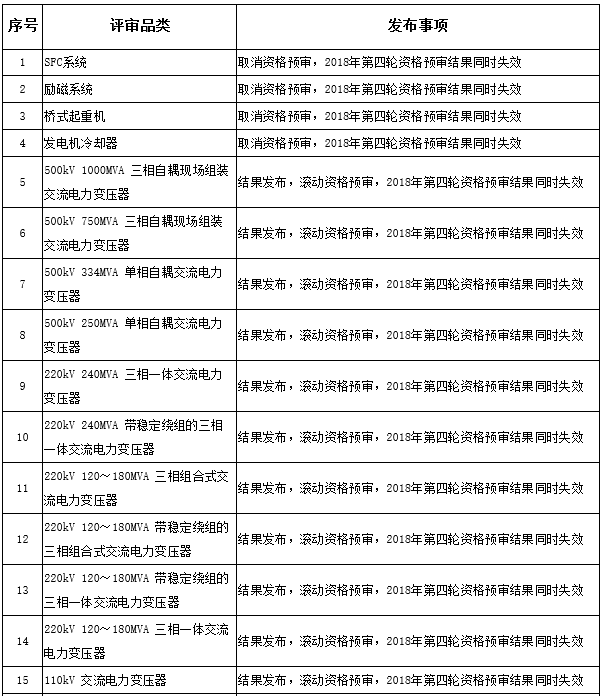 澳门新葡官网进入网站8883