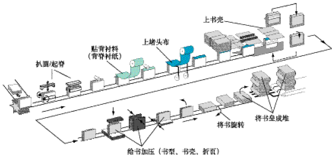 澳门新葡官网进入网站8883