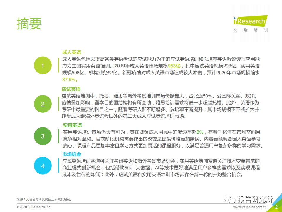 
2020年中国成人英语市场研究陈诉：待整合的千亿市场（附下载）|澳门新葡官网进入网站8883(图3)